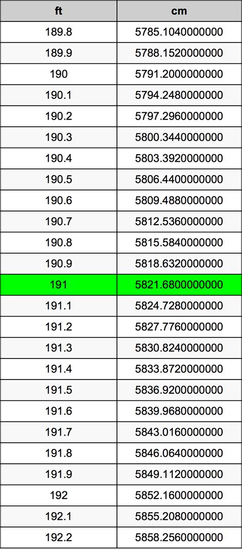 191 cm to feet|Convert 191 Centimeters to Feet